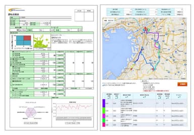 図2：運転成績表、運行日報イメージ