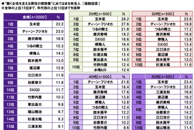 働く女性を支える男性の理想像