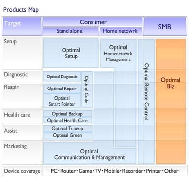プロダクトマップ
