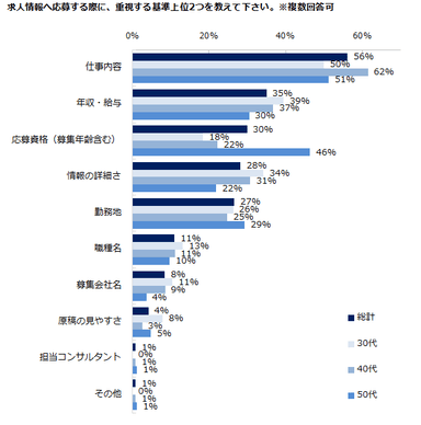 エン・ジャパン４