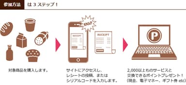 参加方法は3ステップ！