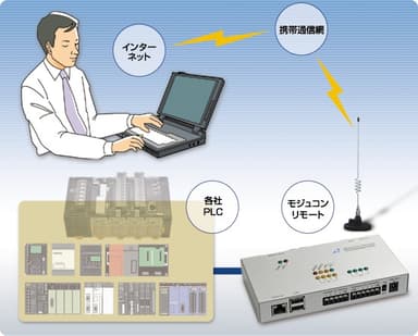 利用イメージ