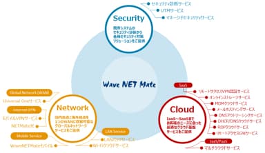WaveNETMate概要