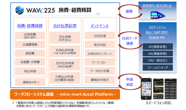 Wave225概要