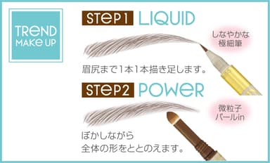 トレンドの使用方法