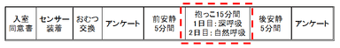 測定手順