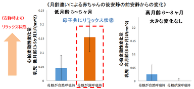 母親が赤ちゃんを抱っこした姿勢で赤ちゃんのリラックス状態を実証
