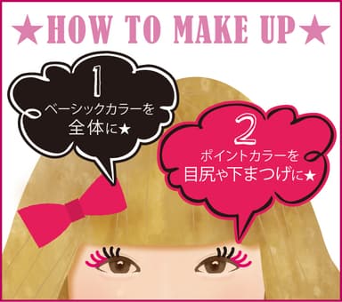 使用方法