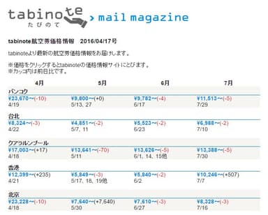 メールマガジン サンプル画像