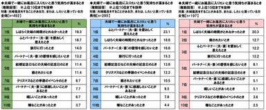 夫婦風呂欲求が高まるとき