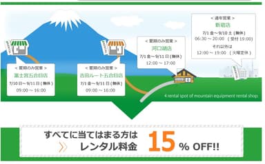 手ぶら割