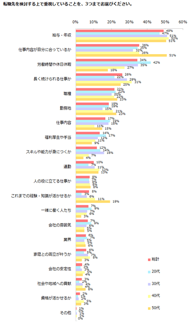 エン・ジャパン画像３／未経験での転職