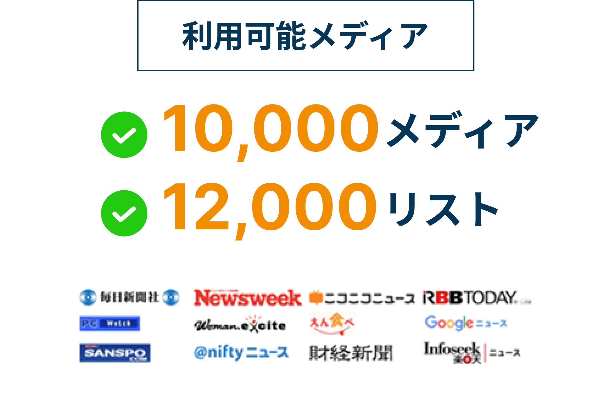 専用メディアリスト作成