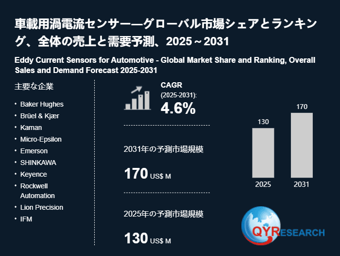 車載用渦電流センサー日本市場分析レポート:市場規模、成長率、主要企業の動向2026-2032