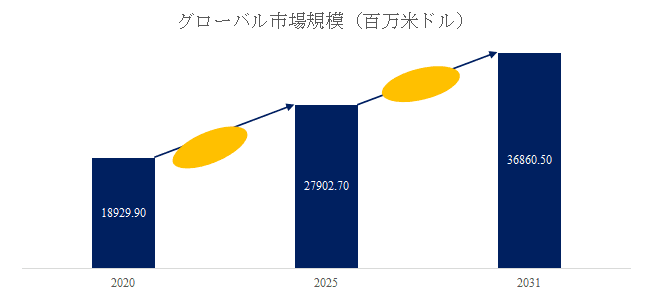 世界の自動車用人工皮革市場分析:最新動向、成長機会、未来予測2026
