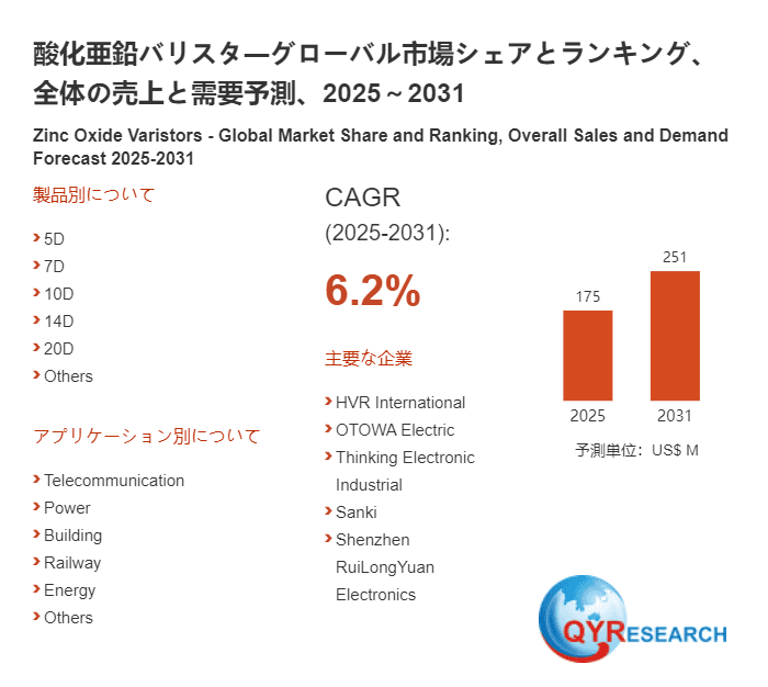 酸化亜鉛バリスタ市場戦略レポート2026:競合状況、成長要因、投資リスク