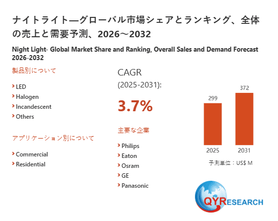 ナイトライト市場の競合調査:主要メーカー、ランキング、成長要因2026-2032