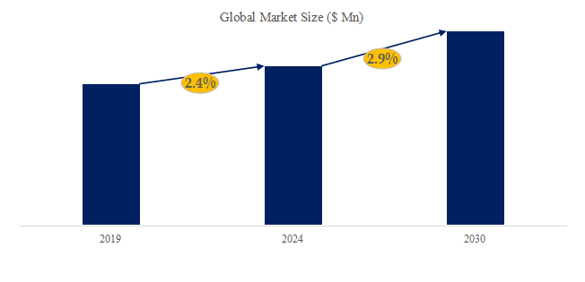 X線検査装置の世界市場:産業分析、市場規模、競合環境、現状と展望2024-2030 YH Research