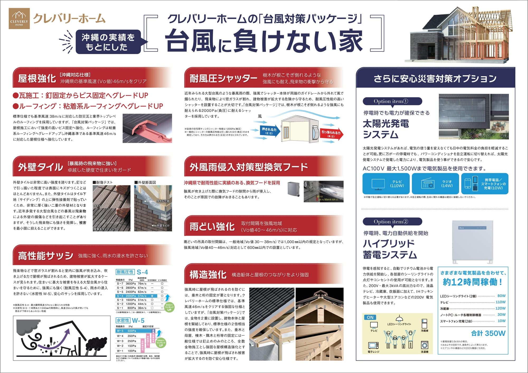 「台風の季節が終わっても、災害は終わらない」 ~レジリエンスアワードで3つの取り組みが表彰されたクレバリーホームが提案する、“通年防災住宅”~