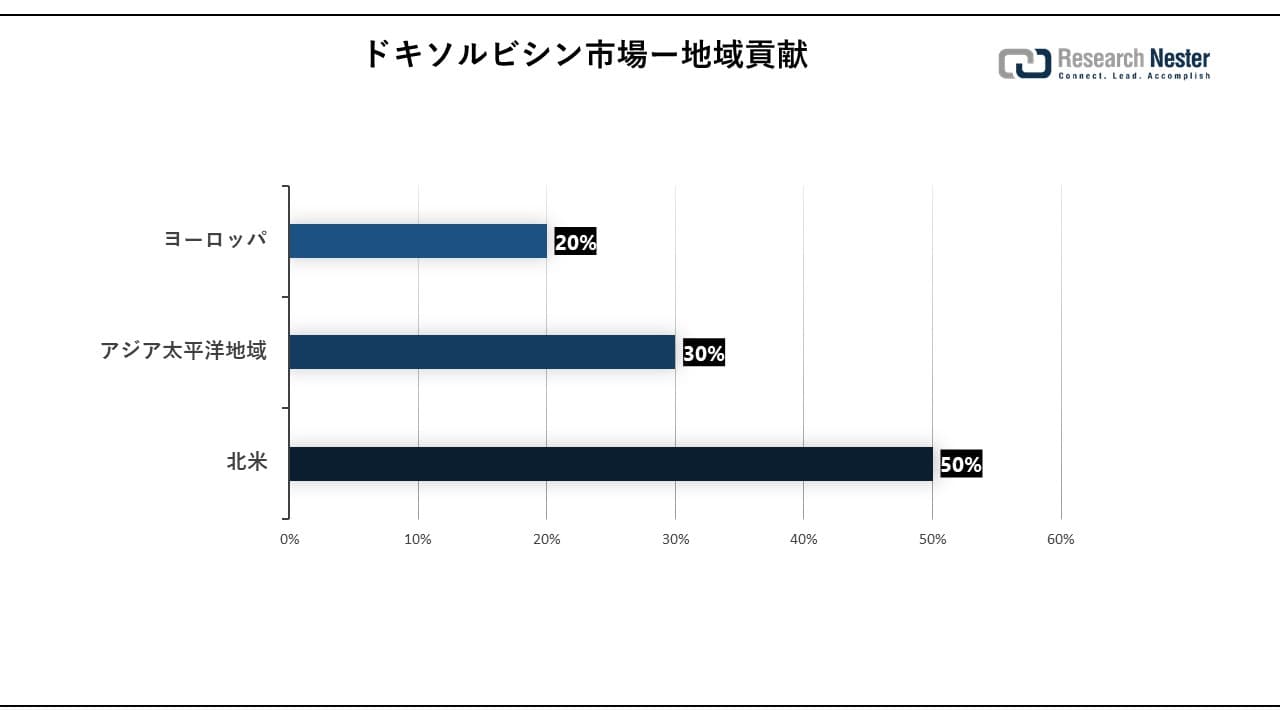 ドキソルビシン市場(Doxorubicin Market)に関する調査は、2023 年のランドスケープを理解するために実施されました。