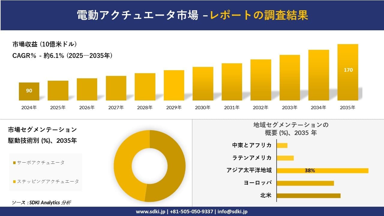 電動アクチュエータ市場の発展、傾向、需要、成長分析及び予測2025-2035年