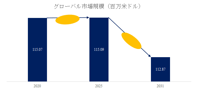 スチールメッシュ溶接生産ラインの世界市場レポート2025-2031