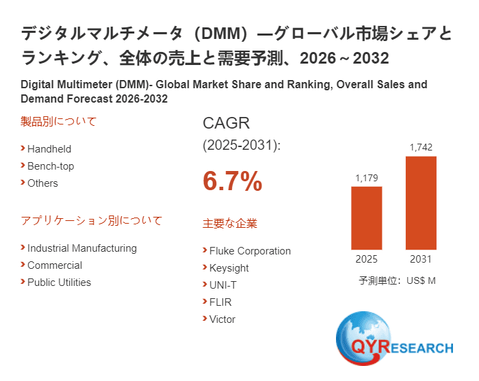 デジタルマルチメータ(DMM)の世界市場調査:規模、シェア、成長率(2026-2032年)