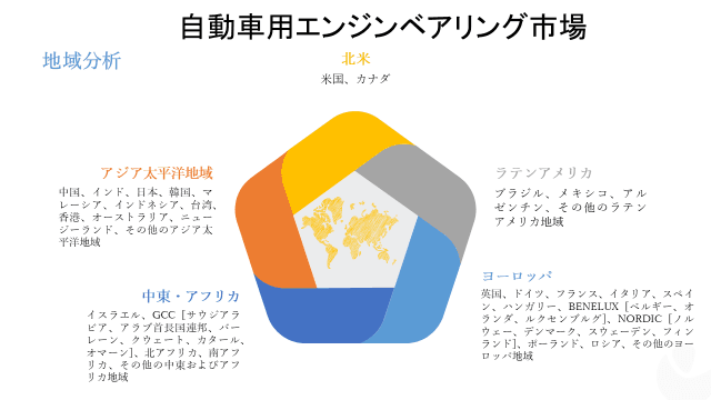 自動車エンジンベアリングの市場規模、シェア、需要、機会、見通し、動向、収益、2027年までの将来の成長機会
