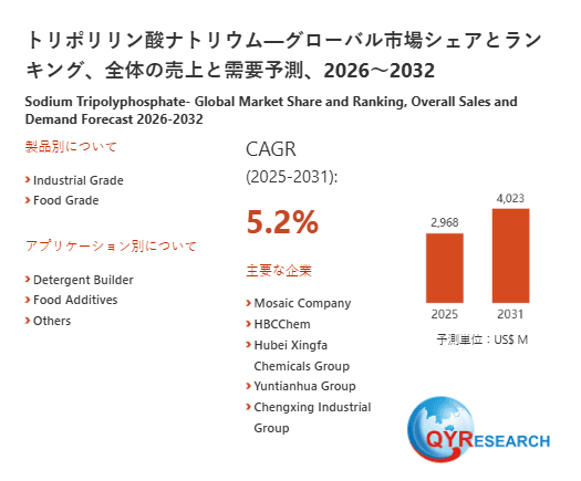 世界のトリポリリン酸ナトリウム市場:主要メーカーランキングと市場シェア分析2026