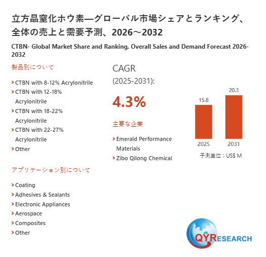 世界の立方晶窒化ホウ素市場規模2026-2032:競合状況、需要分析、成長予測