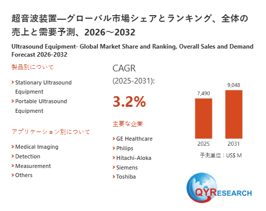 超音波装置世界市場レポート:主要企業、ランキング、成長予測2026-2032