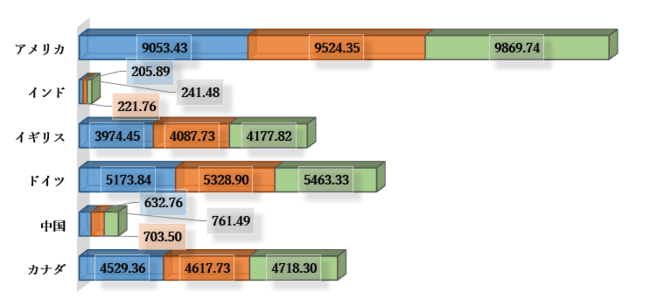 世界の血管ステント市場:タイプ別、技術別(ベアメタル、薬剤溶出性、生体吸収性)、流通モード別(自己拡張可能、薬剤溶出拡張可能)、エンドユーザー別(病院、外来手術センター)、地域別、国別-予測2030年