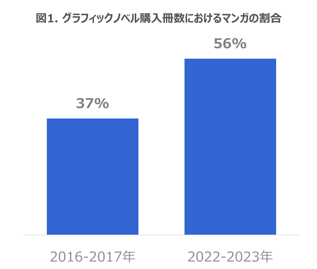 「The UK Graphic Novel Consumer report 2023」 日本語版 2025年12月16日販売開始