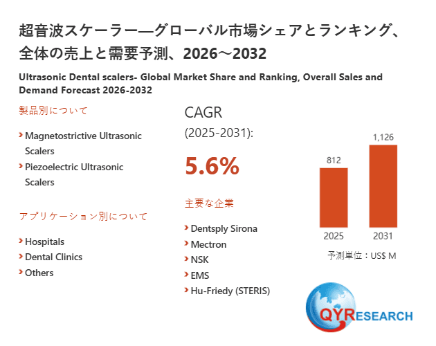 超音波スケーラーの世界および日本市場:メーカー、シェア、トレンド予測2026