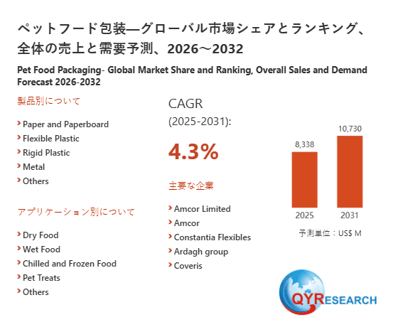 ペットフード包装市場:世界の産業現状、競合分析、シェア、規模、動向2026-2032年の予測