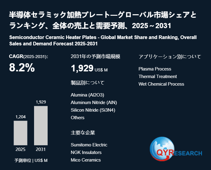 半導体セラミック加熱プレート調査レポート:市場規模、産業分析、最新動向、予測2026-2032