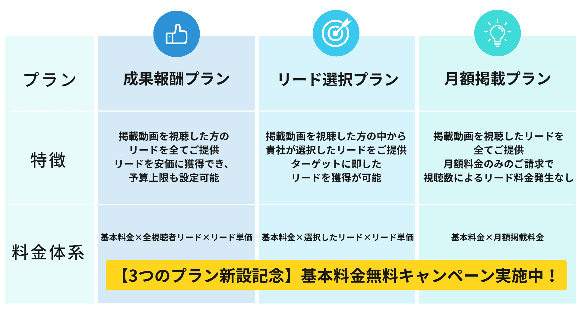 【Finlinkサービスプラン新設】金融リード獲得1万円から!選べる3つのリード獲得プラン!| セミナーインフォ