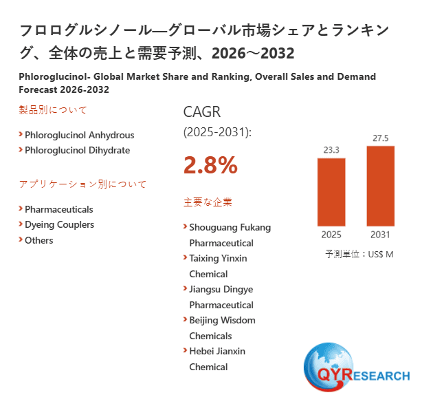 フロログルシノールの最新調査:市場規模、動向、成長予測2026-2032