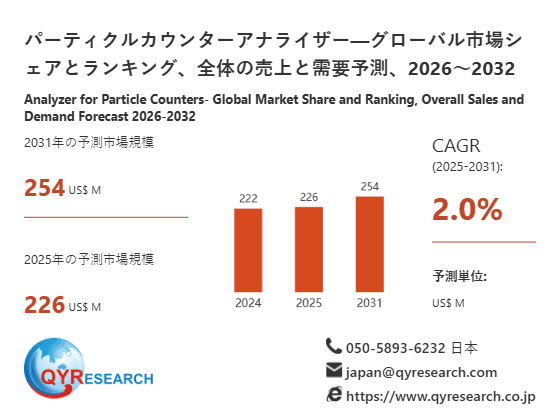 パーティクルカウンターアナライザーの世界市場予測レポート:成長率、主要企業調査、ランキング2026-2032