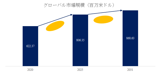 コットンピッカー洗浄液の世界市場レポート2025-2031