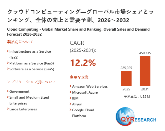 世界のクラウドコンピューティング市場:主要メーカーランキングと市場シェア分析2026