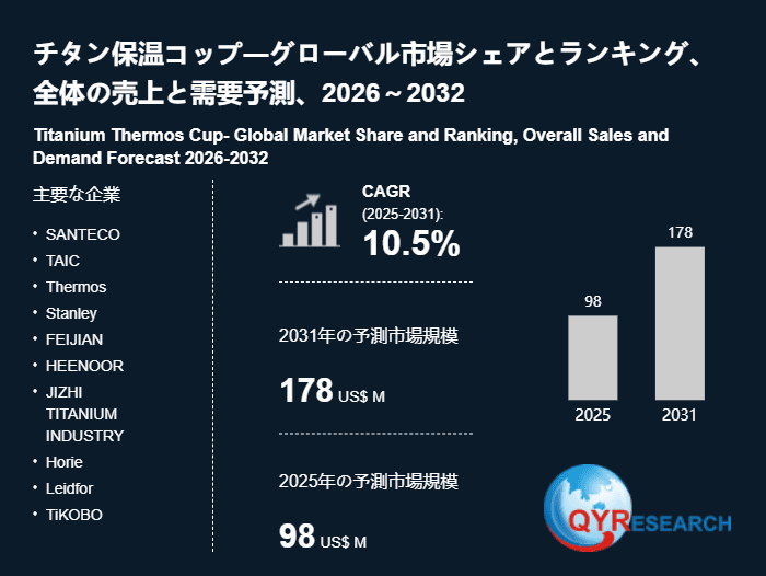 チタン保温コップの最新調査:市場規模、動向、成長予測2026-2032