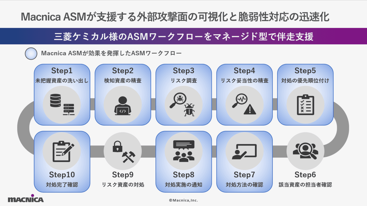 マクニカ、三菱ケミカルへMacnica ASMを提供し、 グローバルでのセキュリティ対策強化を支援