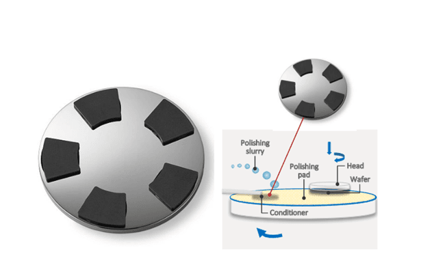 CMPパッドドレッサーの業界分析レポート:企業ランキング、価格動向、成長率2026