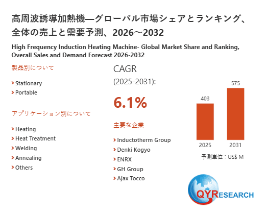 高周波誘導加熱機の世界および日本市場:メーカー、シェア、トレンド予測2026