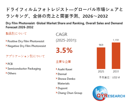ドライフィルムフォトレジストの世界および日本市場:メーカー、シェア、トレンド予測2026