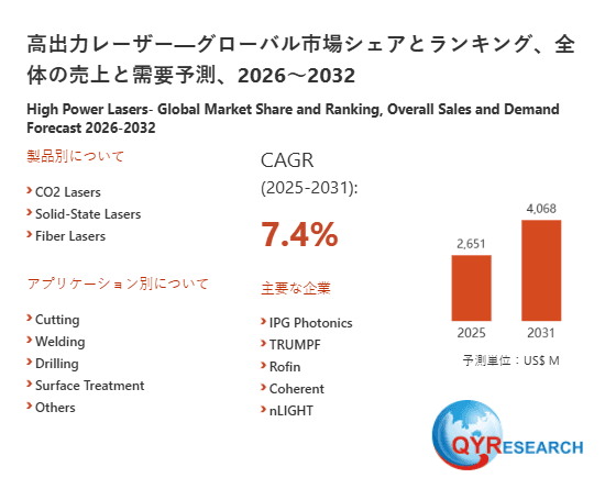 グローバル高出力レーザーレポート:市場シェア、成長動向、リスク分析2026