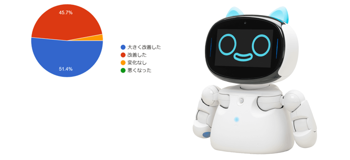 90%以上が効果を実感!自動点呼機器『e点呼セルフ Typeロボケビー』導入企業アンケート結果を公開