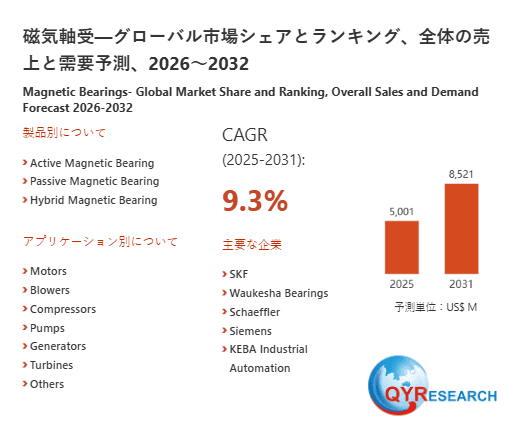 磁気軸受の世界市場規模、シェア、動向分析調査レポート2026-2032