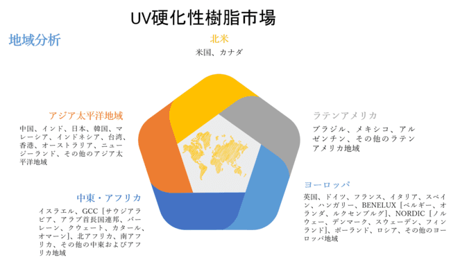 UV硬化性樹脂市場ーアプリケーション別(コーティング、インク、接着剤、その他のアプリケーション)、最終用途別、地域別ーグローバルシナリオ、市場規模、見通し、傾向と予測2022-2030年